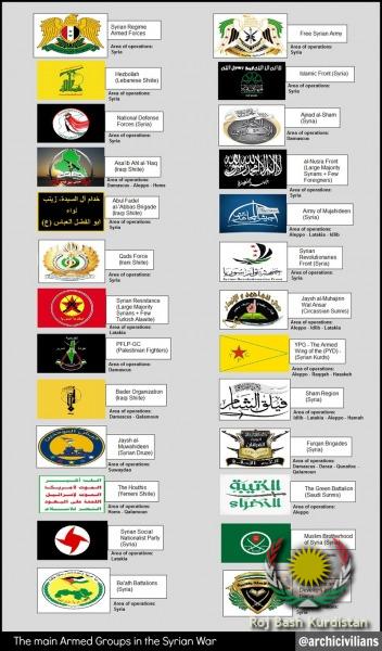 Syrian Groups