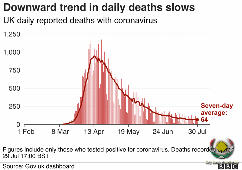 Downtrend Since June1